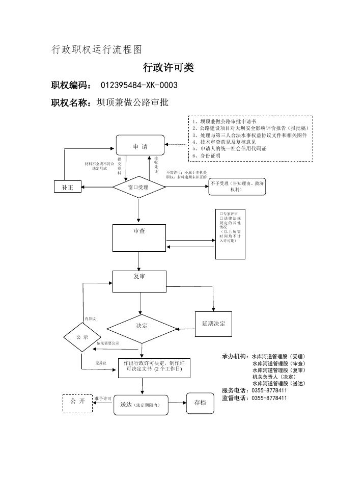 壶关县水利局行政职权运行流程图.doc