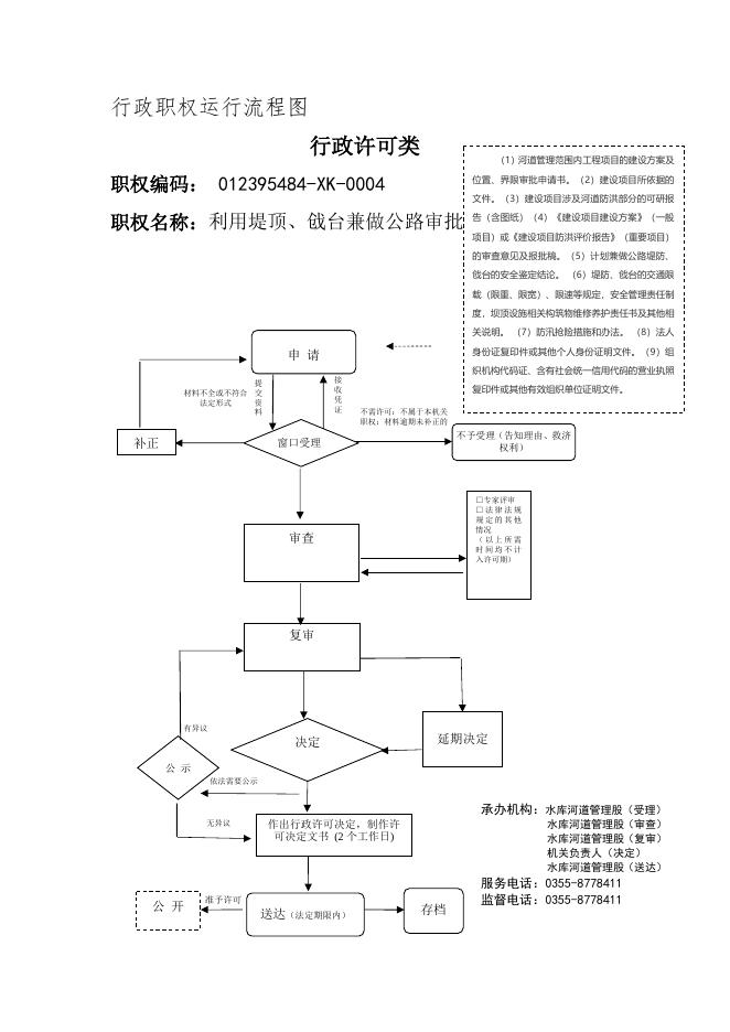 壶关县水利局行政职权运行流程图.doc