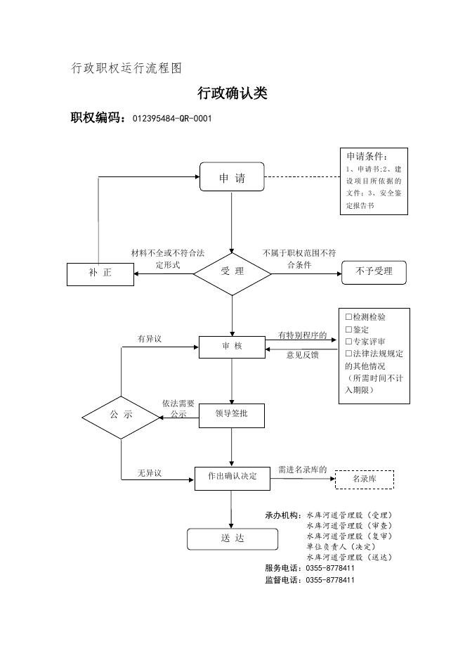 壶关县水利局行政职权运行流程图.doc