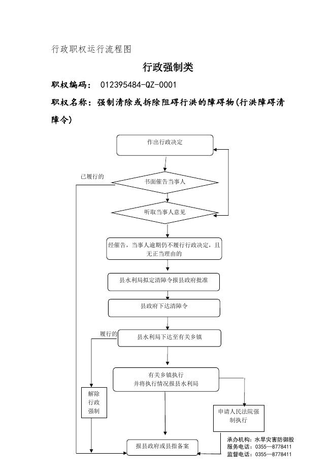 壶关县水利局行政职权运行流程图.doc
