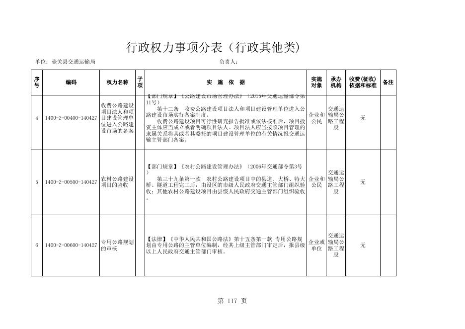 交通局权力清单.xls