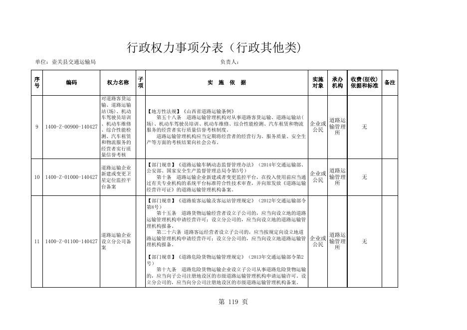 交通局权力清单.xls