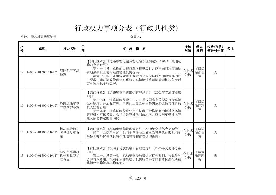 交通局权力清单.xls