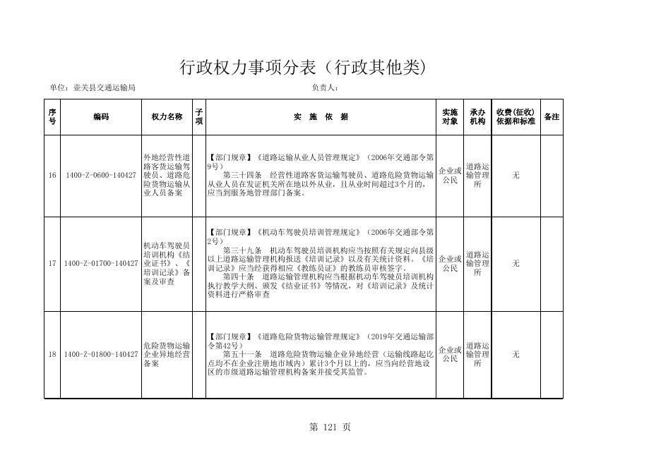 交通局权力清单.xls
