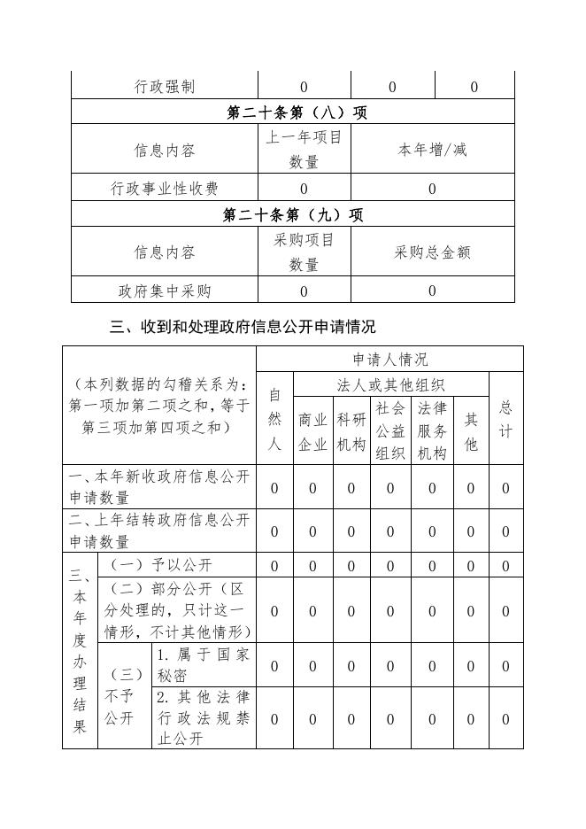 孝义市高阳镇2020年政府信息公开工作年度报告.pdf