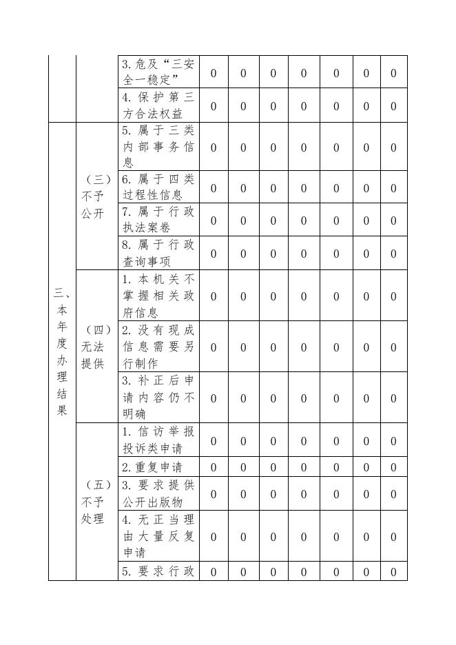 孝义市高阳镇2020年政府信息公开工作年度报告.pdf