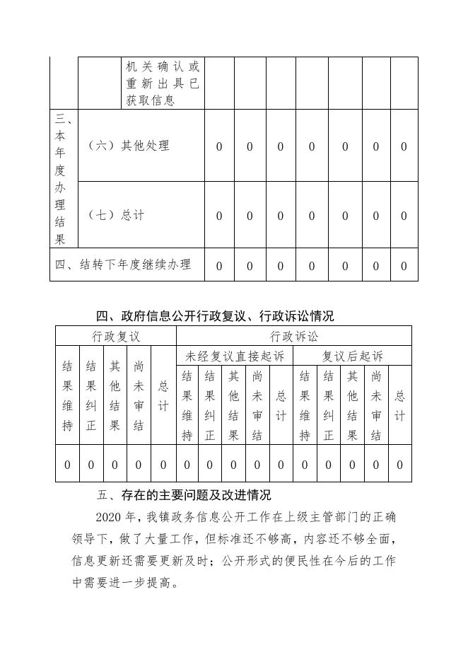 孝义市高阳镇2020年政府信息公开工作年度报告.pdf