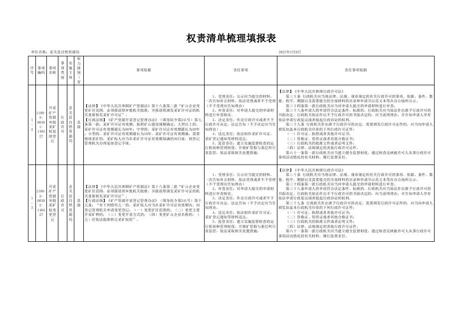 壶关县自然资源局权责清单..xlsx