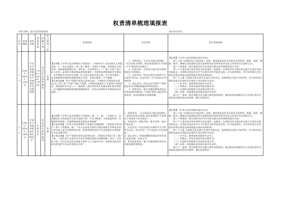 壶关县自然资源局权责清单..xlsx