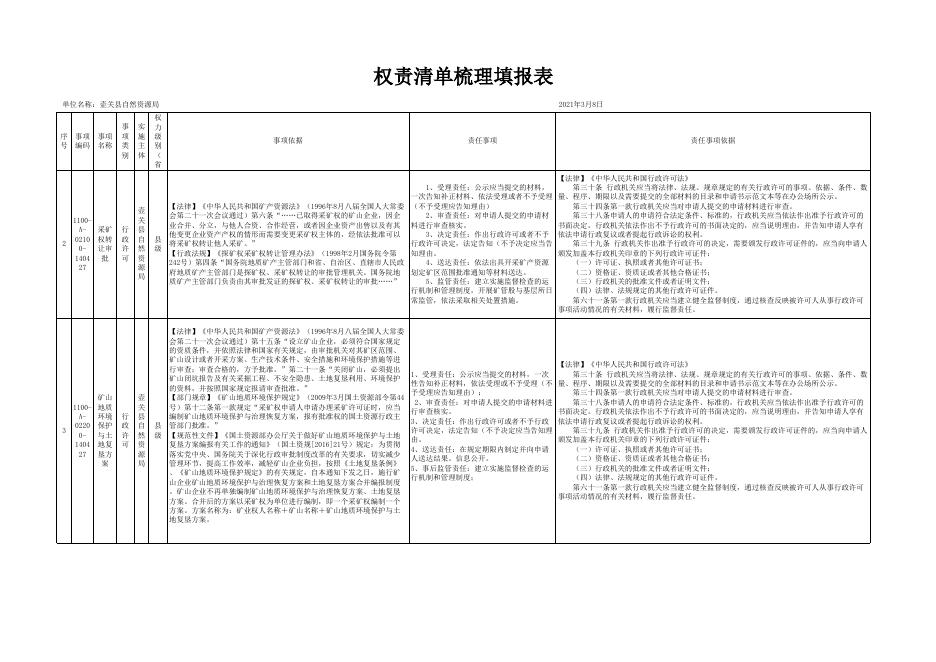 壶关县自然资源局权责清单..xlsx