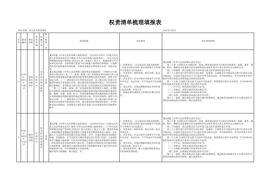 壶关县自然资源局权责清单..xlsx