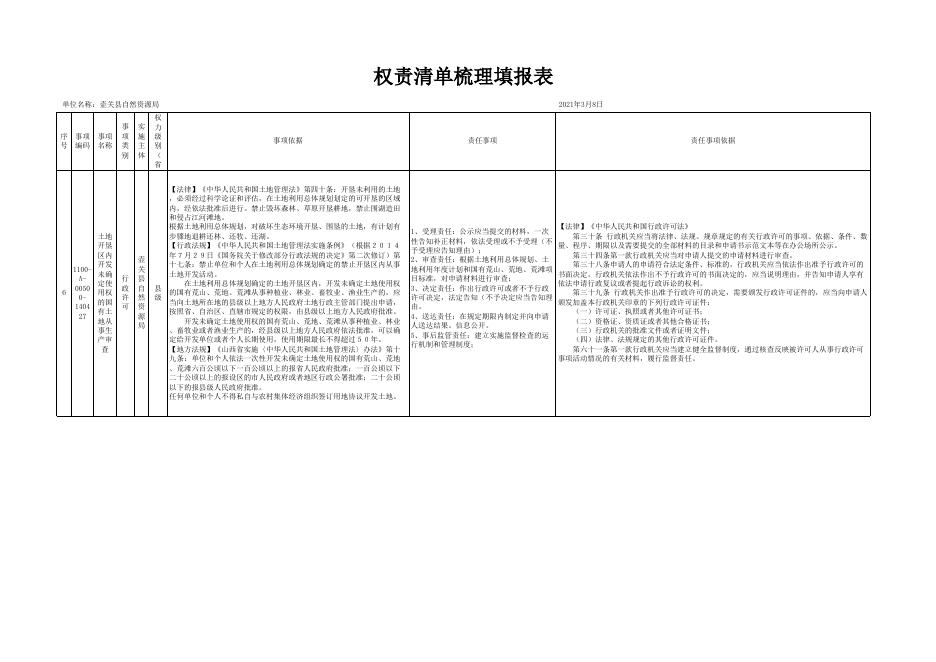 壶关县自然资源局权责清单..xlsx