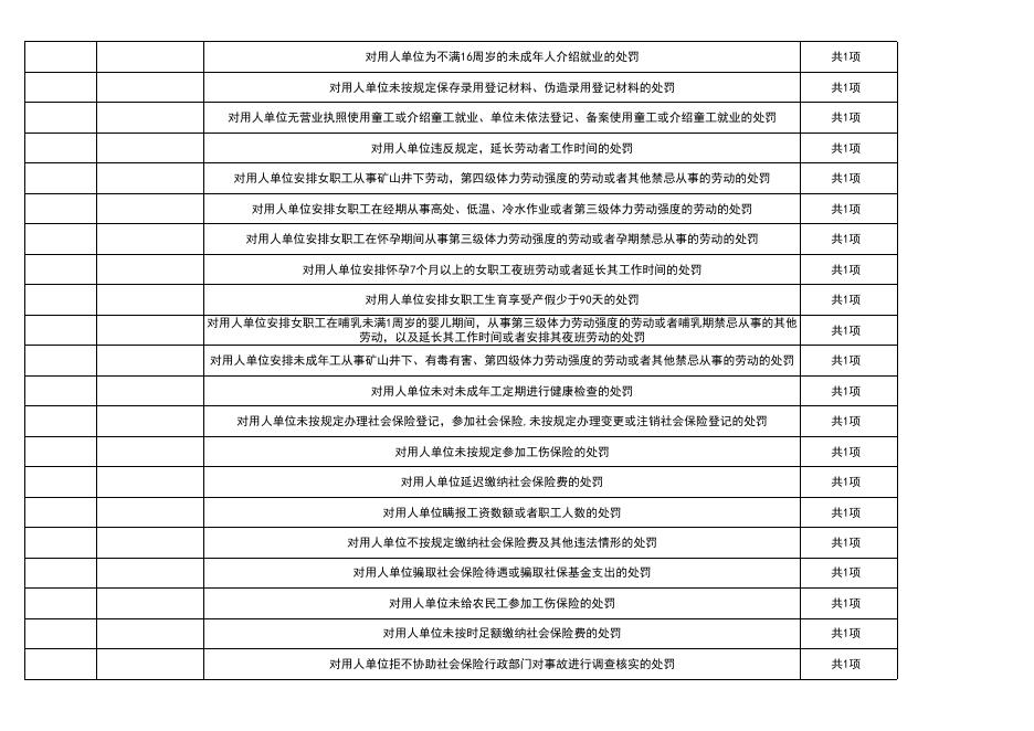 2021年壶关县人社局权责事项清单..xlsx