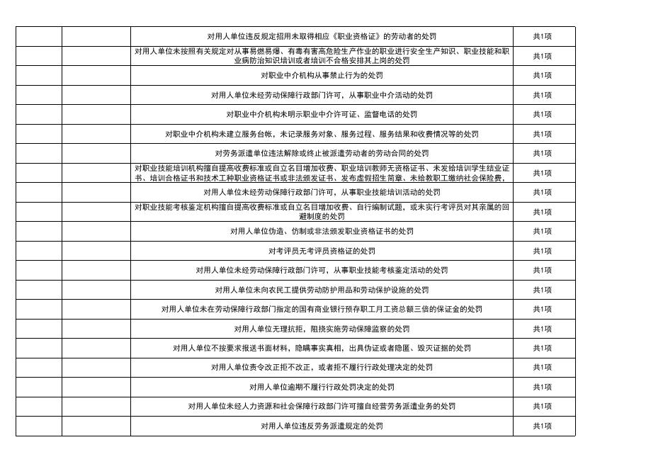 2021年壶关县人社局权责事项清单..xlsx