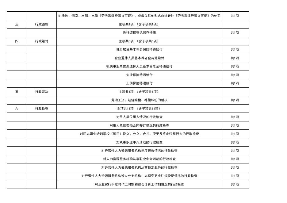 2021年壶关县人社局权责事项清单..xlsx