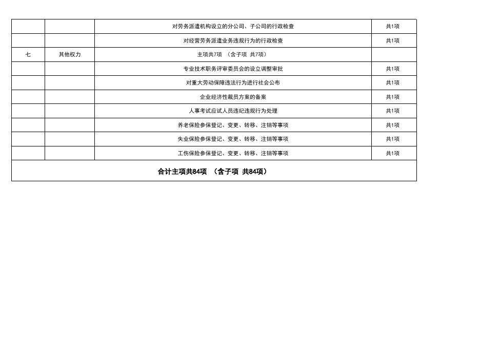 2021年壶关县人社局权责事项清单..xlsx