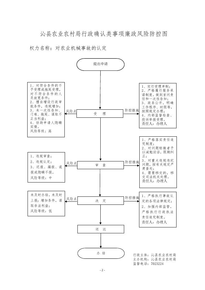 农业局廉政风险防控图.doc