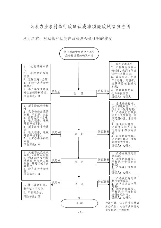 农业局廉政风险防控图.doc