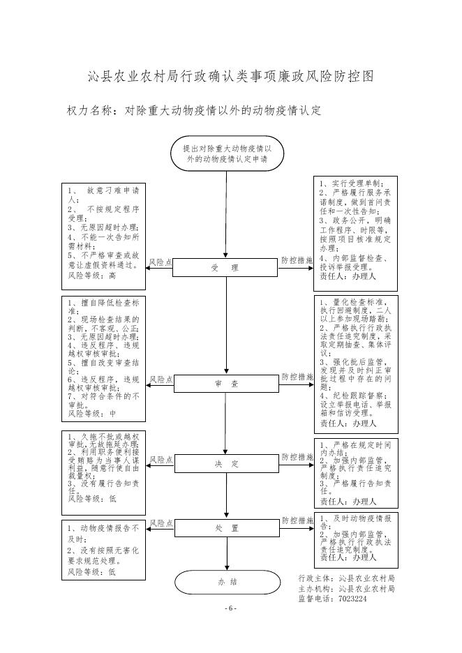 农业局廉政风险防控图.doc
