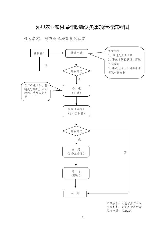 沁县农业局运行流程图.doc