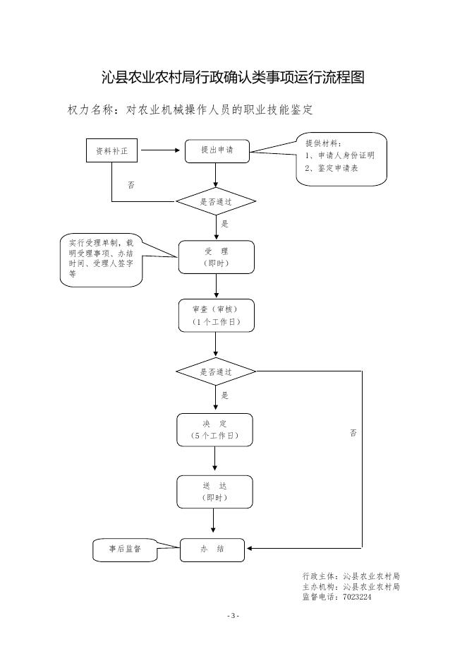 沁县农业局运行流程图.doc