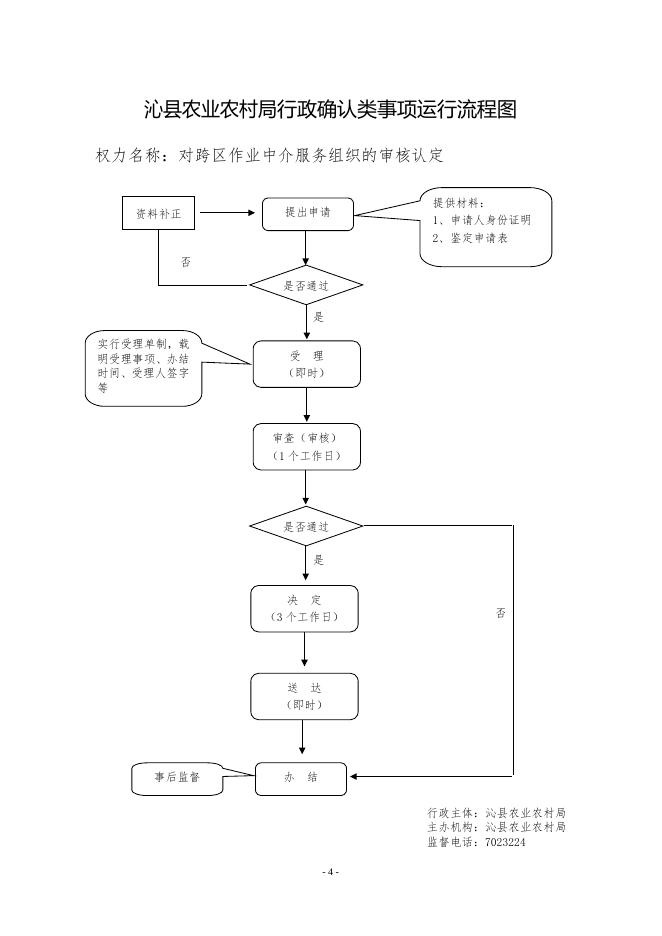 沁县农业局运行流程图.doc