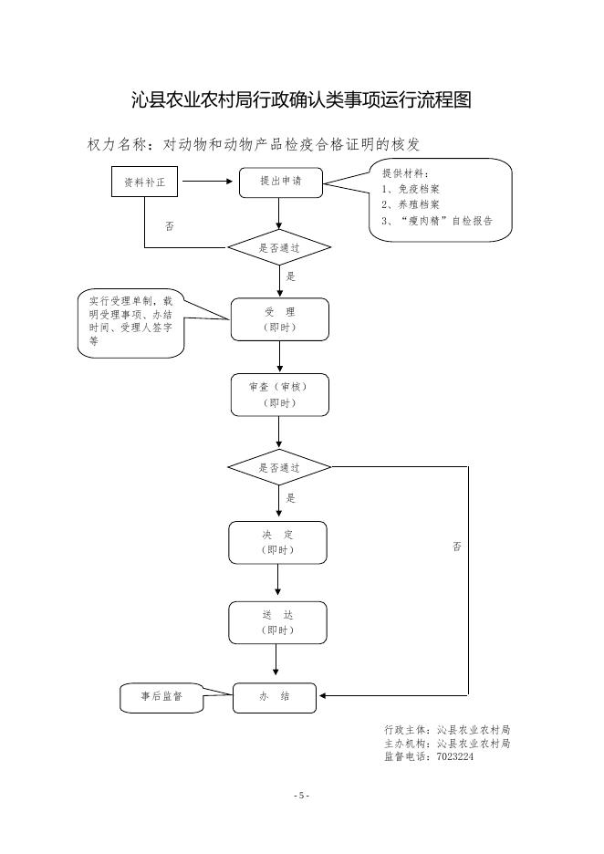 沁县农业局运行流程图.doc