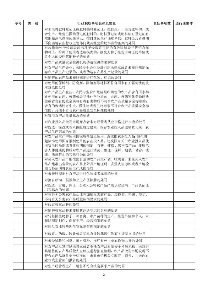 农业局权责清单.docx