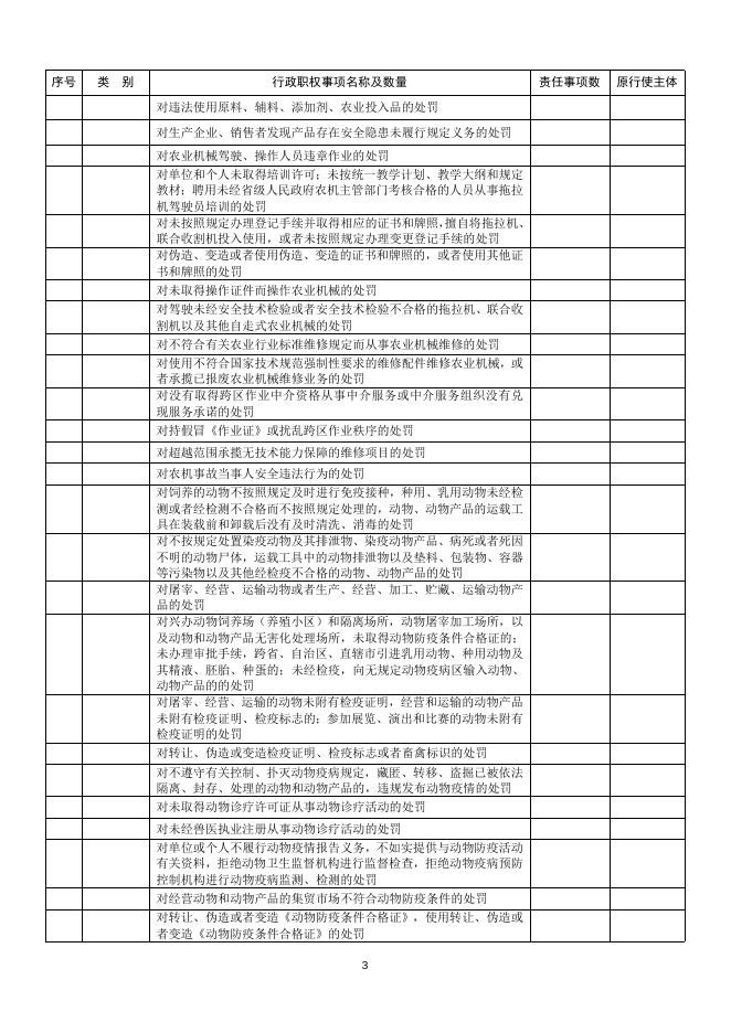 农业局权责清单.docx