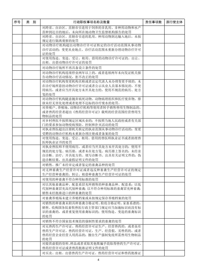 农业局权责清单.docx