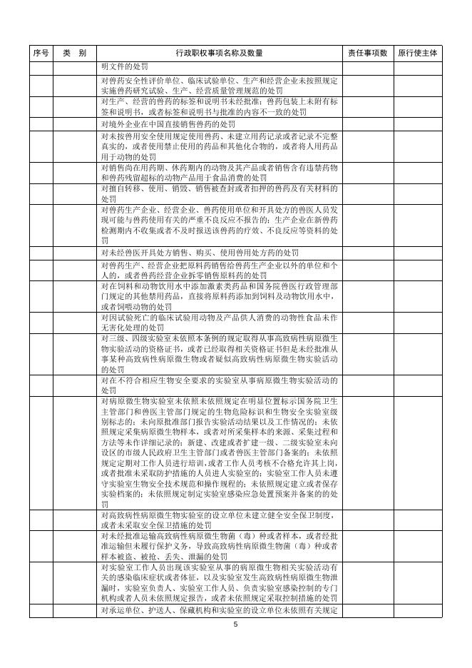 农业局权责清单.docx