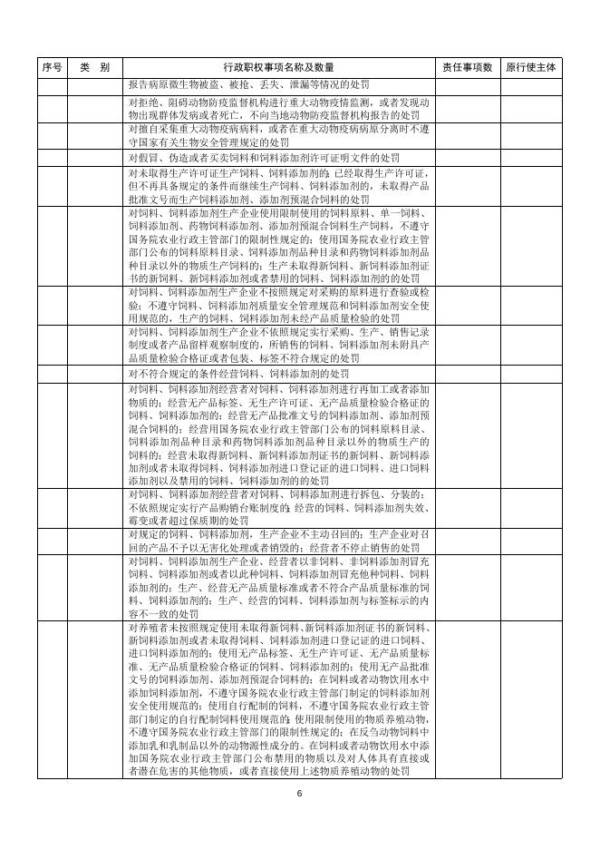 农业局权责清单.docx