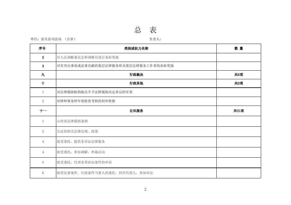 壶关县司法局权力清单.xls