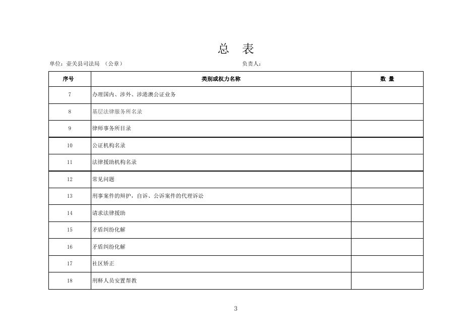 壶关县司法局权力清单.xls