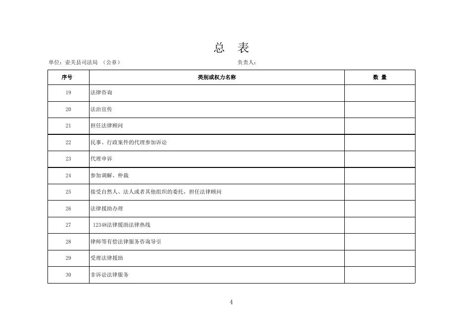 壶关县司法局权力清单.xls