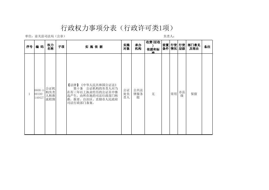 壶关县司法局权力清单.xls