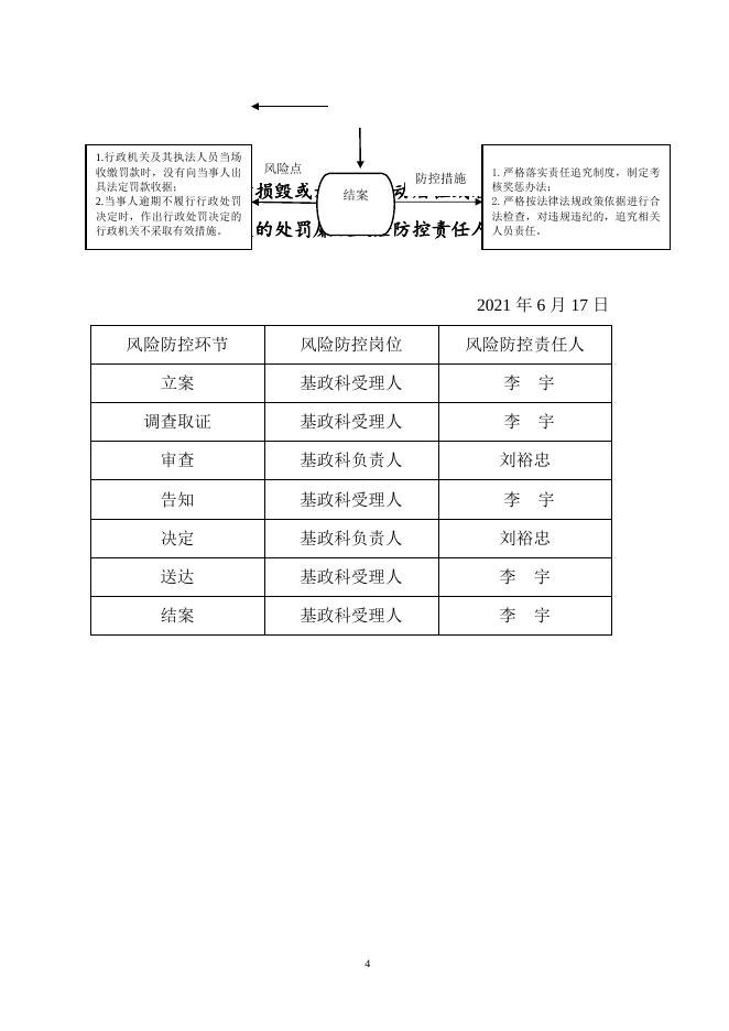 民政局风险防控图.doc