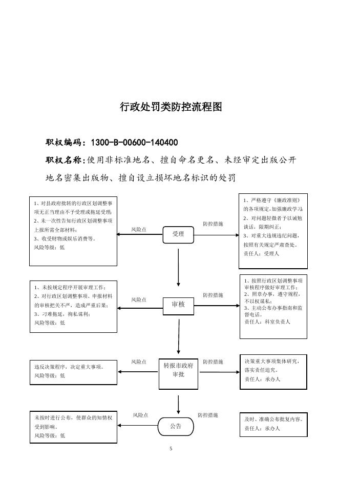民政局风险防控图.doc