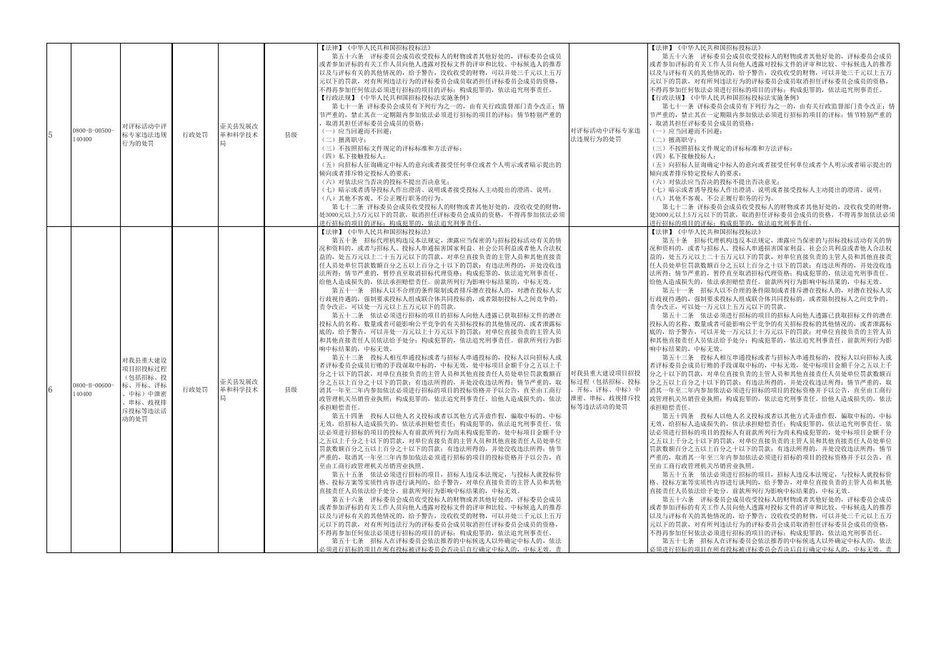 壶关县改革发展和科技局权责清单.xlsx