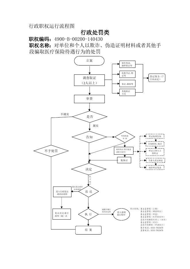 沁县医保局事项运行流程图.doc