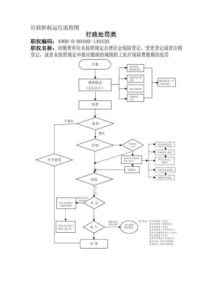 沁县医保局事项运行流程图.doc
