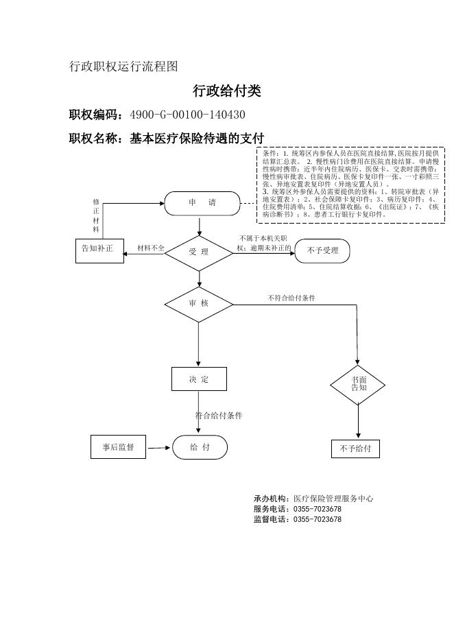沁县医保局事项运行流程图.doc