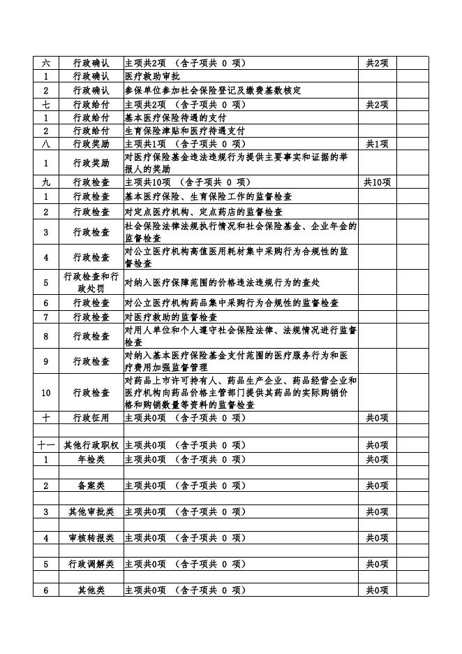 沁县医保局权责清单.docx