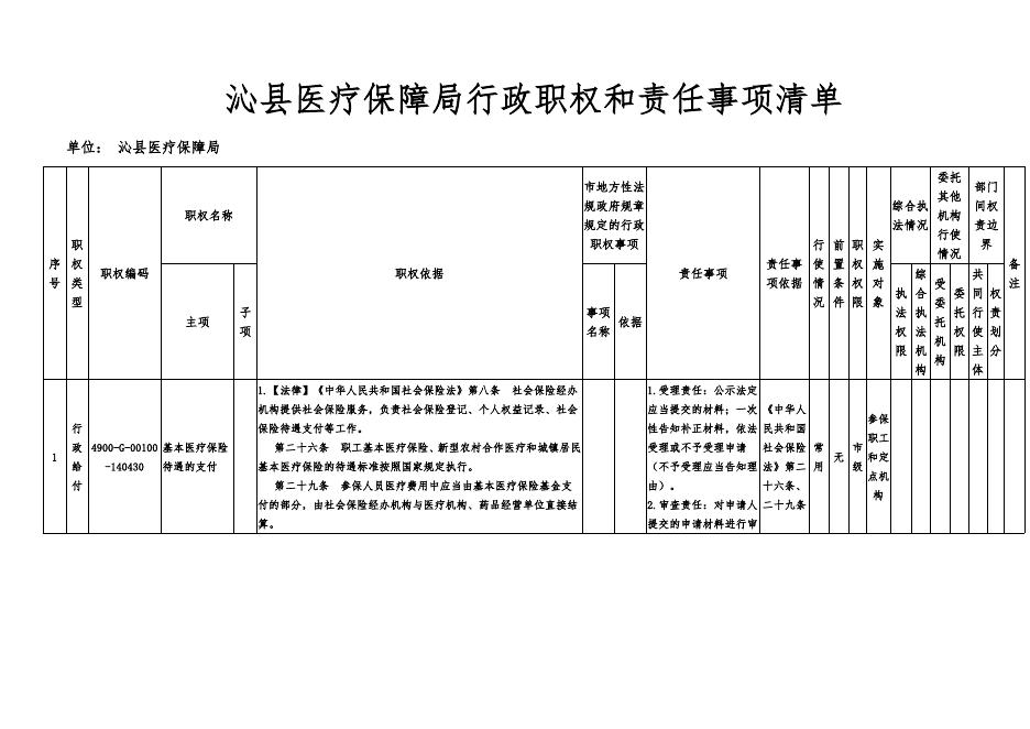 沁县医保局权责清单.docx