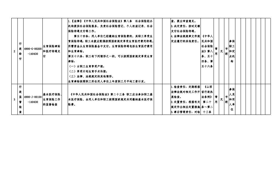 沁县医保局权责清单.docx