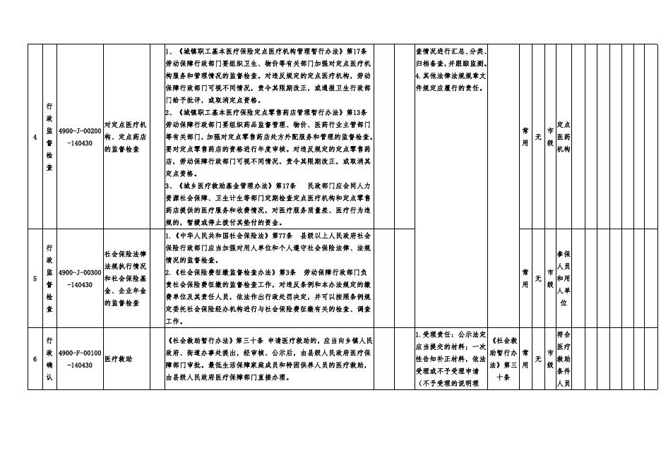 沁县医保局权责清单.docx