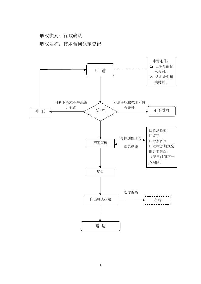壶关县发展改革和科技局行政职权运行流程图.doc