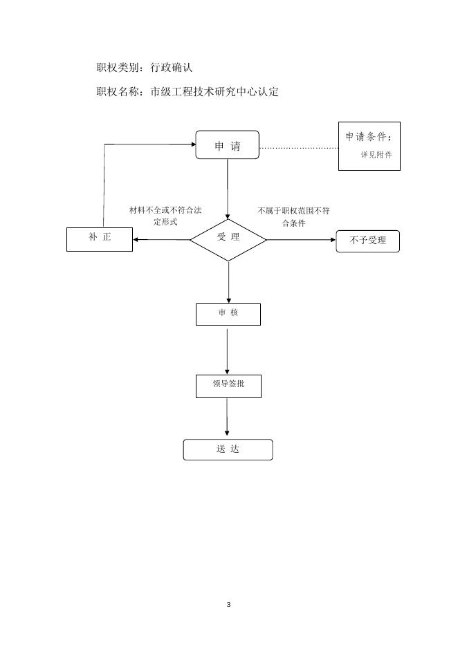 壶关县发展改革和科技局行政职权运行流程图.doc