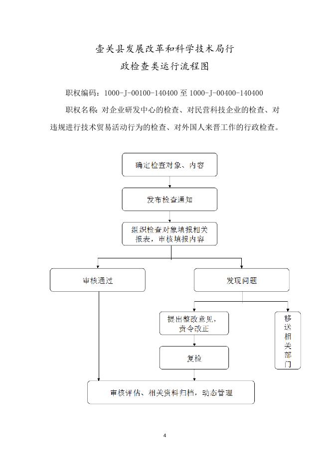 壶关县发展改革和科技局行政职权运行流程图.doc