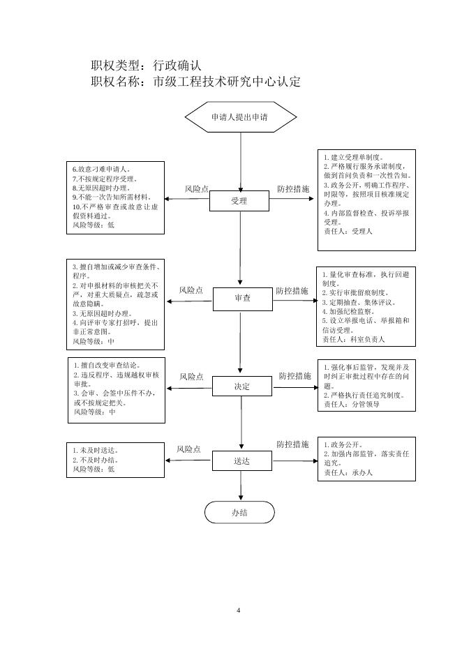 壶关县发展改革和科学技术局行政职权风险防控图.doc